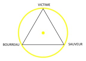 Triangle victime bourreau sauveur