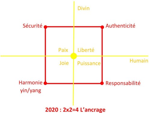 Etats d'être 2020